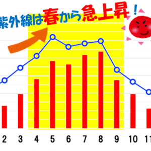 これからのUVケアで差がつきます！！